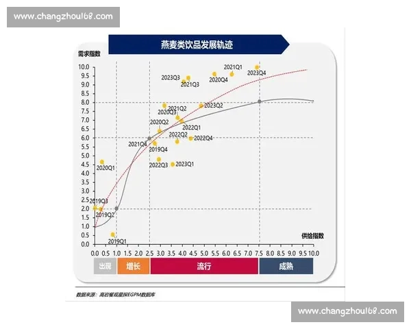 基于多维数据驱动的市场趋势指数分析与策略优化研究方法创新探索