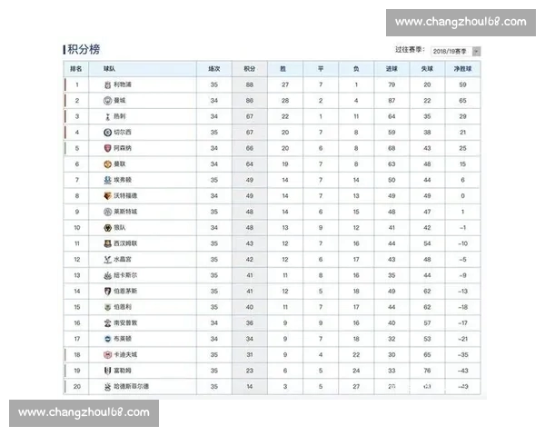 英超最新战报与积分榜全解析比分结果抢先看