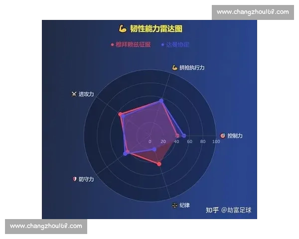 足球数据分析核心指标及其对比赛表现影响研究