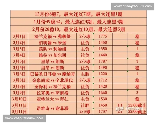 最新足球比赛赛果实时查询与比分分析全攻略