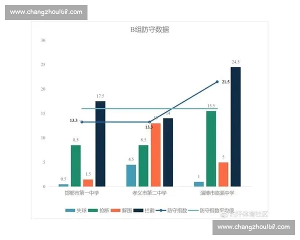 体育数据分析中的常见误区及其对决策的影响分析